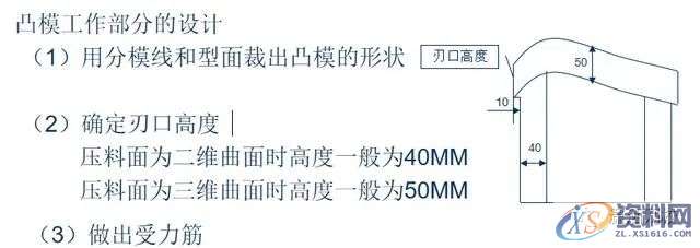 冲压模具设计-汽车模具拉延模结构设计思路,导板,确定,制件,mso,第3张 冲压模具设计-汽车模具拉延模结构设计思路,导板,确定,制件,mso,第3张