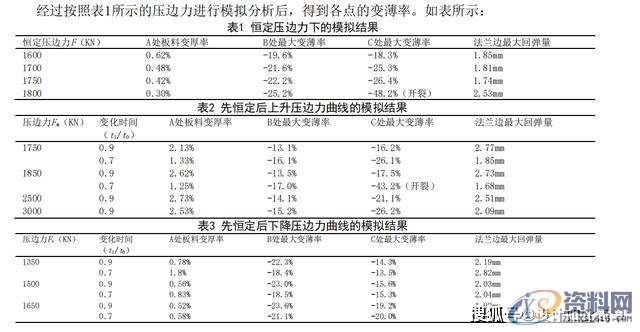 AUTOFORM的变压变力拉延成形讲解,板料,成形,第6张 AUTOFORM的变压变力拉延成形讲解,板料,成形,第6张