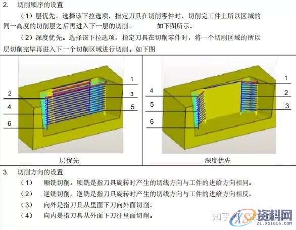UG编程:UG8.0_CAM编程参数详解,参数,第17张 UG编程:UG8.0_CAM编程参数详解,参数,第17张