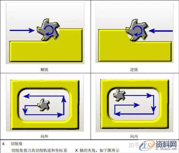 UG编程:UG8.0_CAM编程参数详解,参数,第18张 UG编程:UG8.0_CAM编程参数详解,参数,第18张