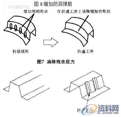 干货来袭~汽车冲压件回弹控制的方法,弯曲,成形,应力,如图,第8张