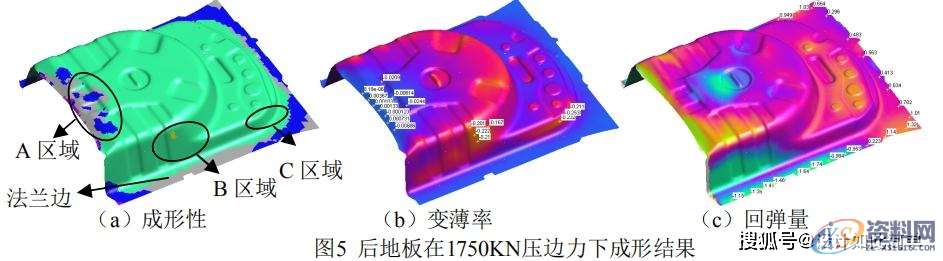 AUTOFORM的变压变力拉延成形讲解,板料,成形,第5张 AUTOFORM的变压变力拉延成形讲解,板料,成形,第5张