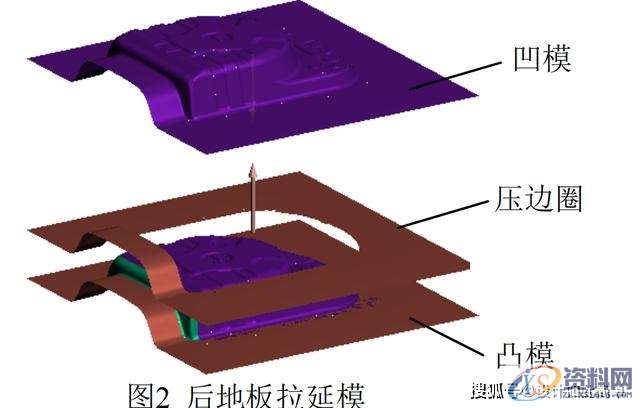 AUTOFORM的变压变力拉延成形讲解,板料,成形,第2张 AUTOFORM的变压变力拉延成形讲解,板料,成形,第2张