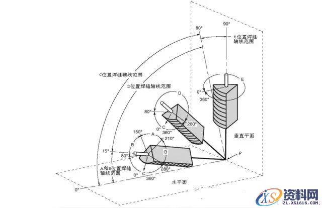 焊接符号及焊接位置说明(图文教程),图中,箭头,符号,第4张 焊接符号及焊接位置说明(图文教程),焊接符号及焊接位置说明,图中,箭头,符号,第4张