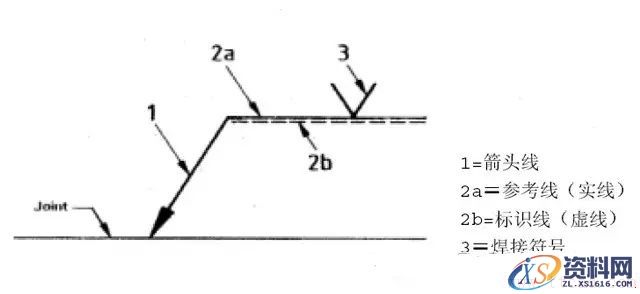 焊接符号及焊接位置说明(图文教程),图中,箭头,符号,第1张 焊接符号及焊接位置说明(图文教程),焊接符号及焊接位置说明,图中,箭头,符号,第1张