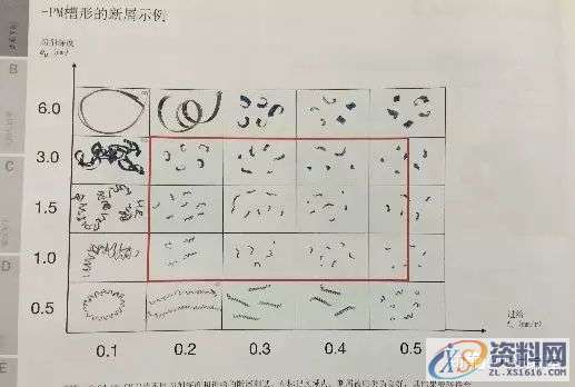 CNC数控老师傅谈刀具切削三要素的加工秘籍!,数控,第8张 CNC数控老师傅谈刀具切削三要素的加工秘籍!,数控,第8张