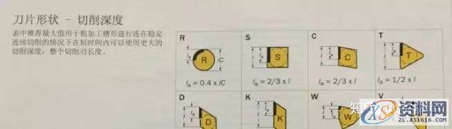 CNC数控老师傅谈刀具切削三要素的加工秘籍!,数控,第3张 CNC数控老师傅谈刀具切削三要素的加工秘籍!,数控,第3张