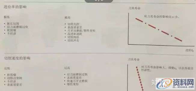 CNC数控老师傅谈刀具切削三要素的加工秘籍!,数控,第2张 CNC数控老师傅谈刀具切削三要素的加工秘籍!,数控,第2张