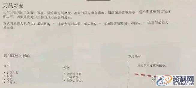 CNC数控老师傅谈刀具切削三要素的加工秘籍!,数控,第1张 CNC数控老师傅谈刀具切削三要素的加工秘籍!,数控,第1张