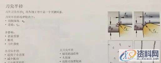 CNC数控老师傅谈刀具切削三要素的加工秘籍!,数控,第5张 CNC数控老师傅谈刀具切削三要素的加工秘籍!,数控,第5张