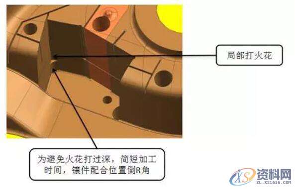 汽车模镶件的设计技巧,mso,设计培训,如图,font,第8张 汽车模镶件的设计技巧,7.jpg,mso,设计培训,如图,font,第8张