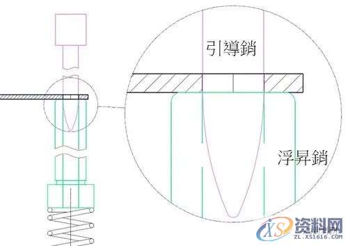 五金冲压连续模设计秘籍,冲压,制品,第30张 五金冲压连续模设计秘籍,冲压,制品,第30张