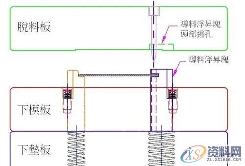 五金冲压连续模设计秘籍,冲压,制品,第20张
