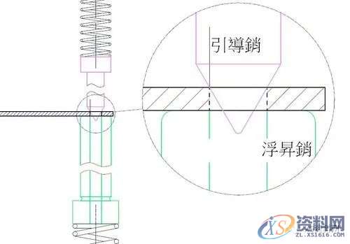五金冲压连续模设计秘籍,冲压,制品,第15张 五金冲压连续模设计秘籍,冲压,制品,第15张