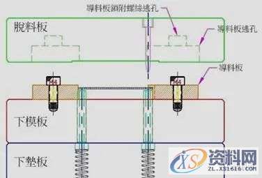 五金冲压连续模设计秘籍,冲压,制品,第17张 五金冲压连续模设计秘籍,冲压,制品,第17张