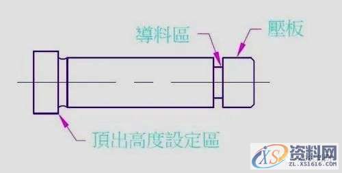 五金冲压连续模设计秘籍,冲压,制品,第12张 五金冲压连续模设计秘籍,冲压,制品,第12张