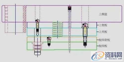 五金冲压连续模设计秘籍,冲压,制品,第35张 五金冲压连续模设计秘籍,冲压,制品,第35张