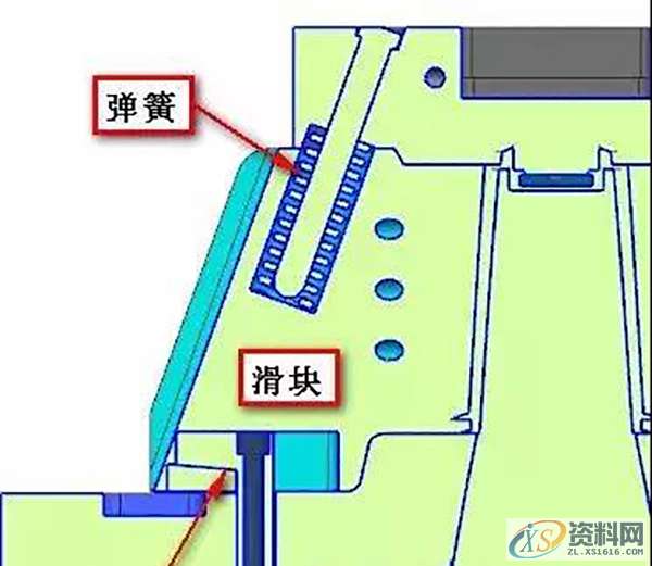 塑胶模具设计:电饭煲前模哈佛滑块机构,如图,mso,设计,设计培训,第4张 塑胶模具设计:电饭煲前模哈佛滑块机构,3.jpg,如图,mso,设计,设计培训,第4张