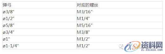 塑胶模具设计中的行位设计原理,弹弓,如图,限位,1.1,采用,第9张
