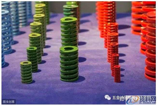 汽车模具设计:汽车覆盖件冲模所用标准件规范,值得借鉴! ...,冲模,模具设计,第8张 汽车模具设计:汽车覆盖件冲模所用标准件规范,值得借鉴! ...,冲模,模具设计,第8张