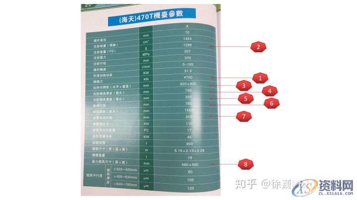 做好13点注塑机参数核对,小白变老师傅!,模具,是否,厚度,第1张 做好13点注塑机参数核对,小白变老师傅!,模具,是否,厚度,第1张