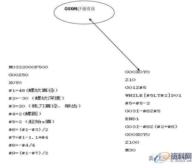 CNC数控加工中心通用铣螺纹宏程序例子,简单实用!,数控加工,螺纹,第1张 CNC数控加工中心通用铣螺纹宏程序例子,简单实用!,数控加工,螺纹,第1张