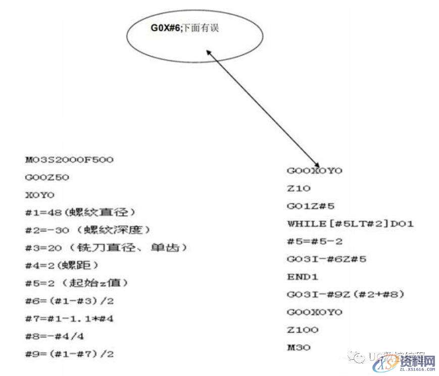 CNC数控加工中心通用铣螺纹宏程序例子,简单实用!,数控加工,螺纹,第2张 CNC数控加工中心通用铣螺纹宏程序例子,简单实用!,数控加工,螺纹,第2张