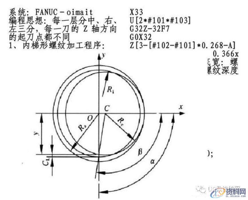 CNC数控加工中心通用铣螺纹宏程序例子,简单实用!,数控加工,螺纹,第3张 CNC数控加工中心通用铣螺纹宏程序例子,简单实用!,数控加工,螺纹,第3张