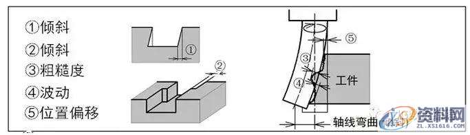 想要加工精度高,顺逆铣你一定要这么搞!,第8张 想要加工精度高,顺逆铣你一定要这么搞!,第8张