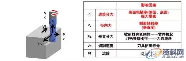 想要加工精度高,顺逆铣你一定要这么搞!,第9张 想要加工精度高,顺逆铣你一定要这么搞!,第9张