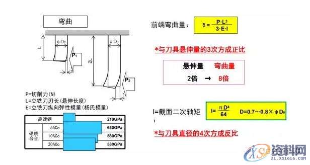 想要加工精度高,顺逆铣你一定要这么搞!,第10张 想要加工精度高,顺逆铣你一定要这么搞!,第10张