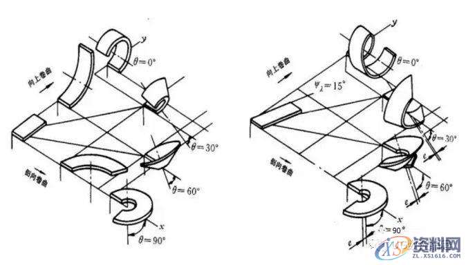 小切屑，大学问—金属切削分类及切屑控制！,控制,第3张