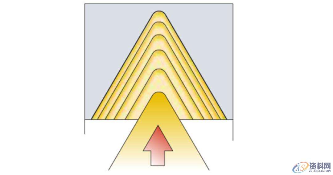 CNC数控加工:螺纹加工重点知识,数控加工,螺纹,加工,第16张 CNC数控加工:螺纹加工重点知识,数控加工,螺纹,加工,第16张