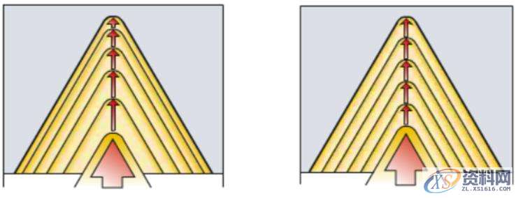 CNC数控加工:螺纹加工重点知识,数控加工,螺纹,加工,第18张 CNC数控加工:螺纹加工重点知识,数控加工,螺纹,加工,第18张