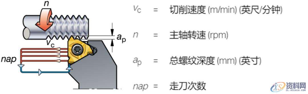 CNC数控加工:螺纹加工重点知识,数控加工,螺纹,加工,第1张 CNC数控加工:螺纹加工重点知识,数控加工,螺纹,加工,第1张
