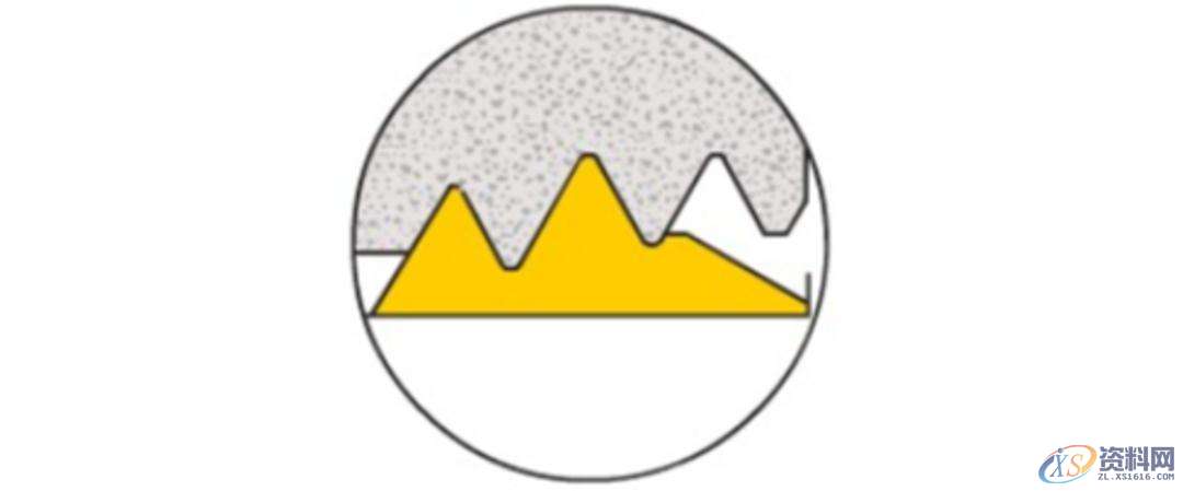 CNC数控加工:螺纹加工重点知识,数控加工,螺纹,加工,第10张 CNC数控加工:螺纹加工重点知识,数控加工,螺纹,加工,第10张