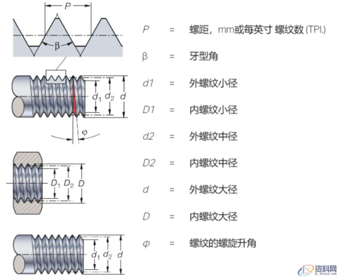 CNC数控加工:螺纹加工重点知识,数控加工,螺纹,加工,第2张 CNC数控加工:螺纹加工重点知识,数控加工,螺纹,加工,第2张