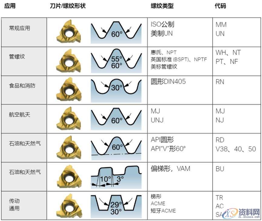 CNC数控加工:螺纹加工重点知识,数控加工,螺纹,加工,第9张 CNC数控加工:螺纹加工重点知识,数控加工,螺纹,加工,第9张