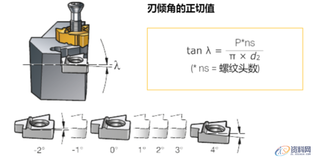 CNC数控加工:螺纹加工重点知识,数控加工,螺纹,加工,第6张 CNC数控加工:螺纹加工重点知识,数控加工,螺纹,加工,第6张