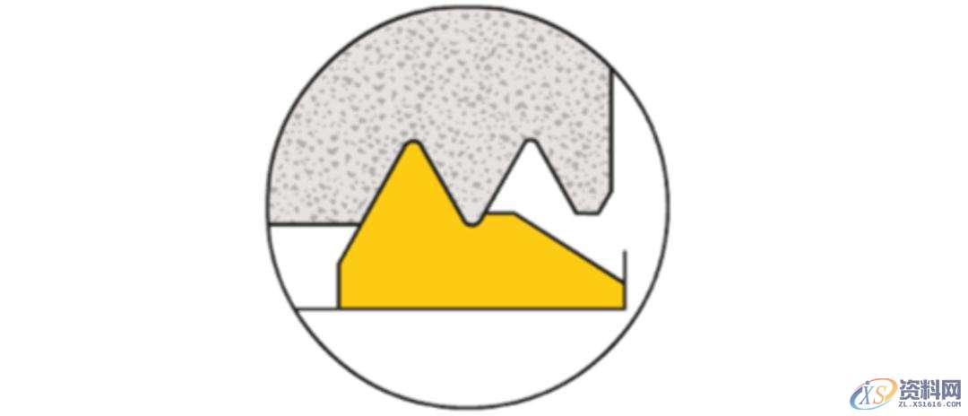 CNC数控加工:螺纹加工重点知识,数控加工,螺纹,加工,第11张 CNC数控加工:螺纹加工重点知识,数控加工,螺纹,加工,第11张