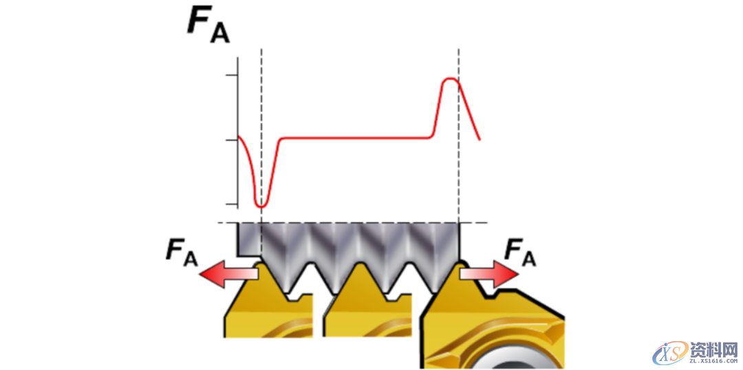 CNC数控加工:螺纹加工重点知识,数控加工,螺纹,加工,第5张 CNC数控加工:螺纹加工重点知识,数控加工,螺纹,加工,第5张