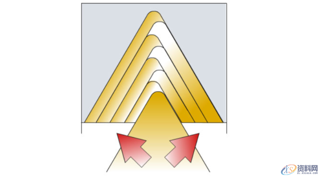 CNC数控加工:螺纹加工重点知识,数控加工,螺纹,加工,第17张 CNC数控加工:螺纹加工重点知识,数控加工,螺纹,加工,第17张