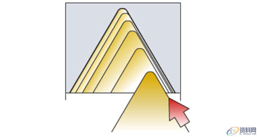 CNC数控加工:螺纹加工重点知识,数控加工,螺纹,加工,第15张 CNC数控加工:螺纹加工重点知识,数控加工,螺纹,加工,第15张