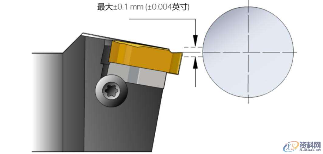 CNC数控加工:螺纹加工重点知识,数控加工,螺纹,加工,第21张 CNC数控加工:螺纹加工重点知识,数控加工,螺纹,加工,第21张