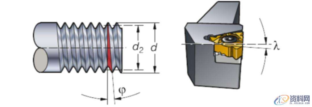 CNC数控加工:螺纹加工重点知识,数控加工,螺纹,加工,第4张 CNC数控加工:螺纹加工重点知识,数控加工,螺纹,加工,第4张