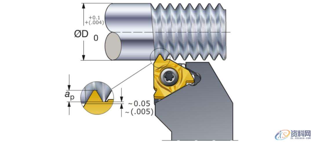 CNC数控加工:螺纹加工重点知识,数控加工,螺纹,加工,第19张 CNC数控加工:螺纹加工重点知识,数控加工,螺纹,加工,第19张