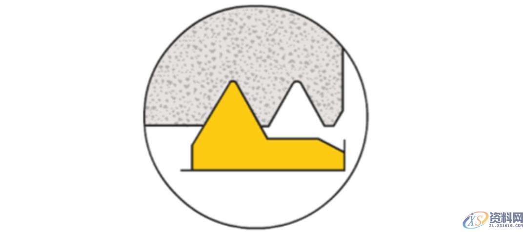 CNC数控加工:螺纹加工重点知识,数控加工,螺纹,加工,第12张 CNC数控加工:螺纹加工重点知识,数控加工,螺纹,加工,第12张