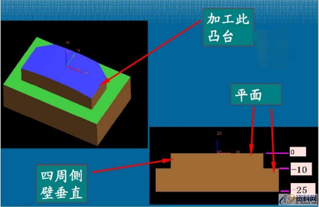 数控加工程序编制的内容和步骤,数控加工,步骤,程序,内容,第3张 数控加工程序编制的内容和步骤,数控加工,步骤,程序,内容,第3张