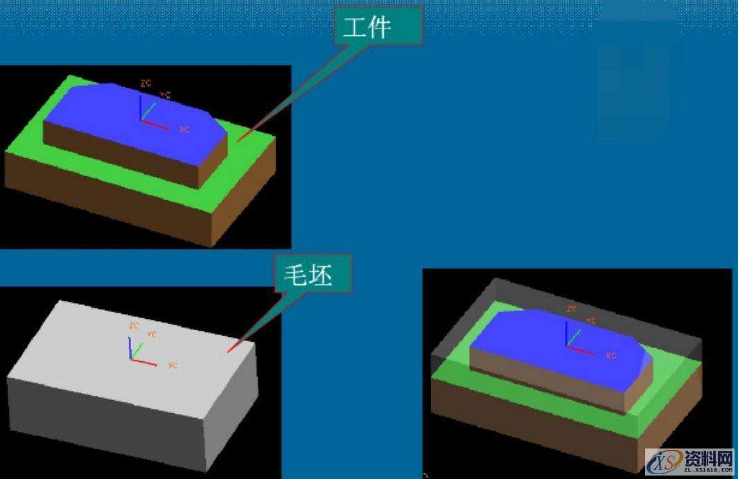 数控加工程序编制的内容和步骤,数控加工,步骤,程序,内容,第7张 数控加工程序编制的内容和步骤,数控加工,步骤,程序,内容,第7张