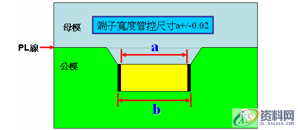 三板模(拉带模具)结构与设计,模具,尺寸,第15张 三板模(拉带模具)结构与设计,模具,尺寸,第15张